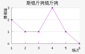 RNK˹�����ؽ�������������