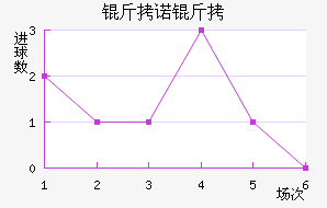 ��ŵ�߽�������������