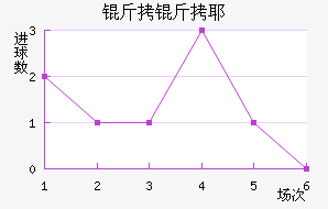 ����Үʿ���������������