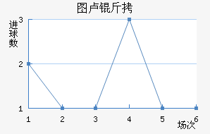 ͼ¬�Ƚ�������������