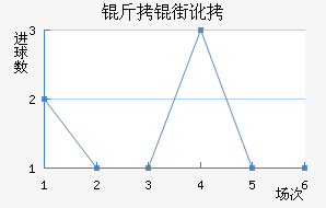 ���ֶ���������������