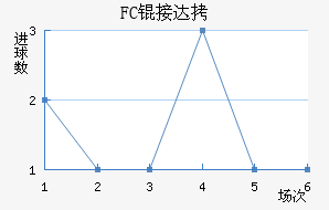 FC�Ӵ���������������