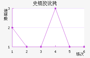 ʷ�ƶٽ�������������