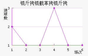 ���ظ��½�������������