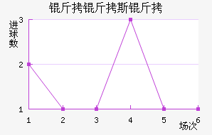 ����˹����������������