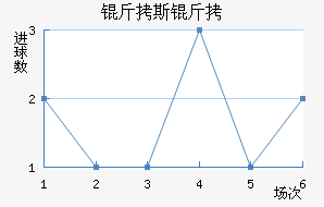 ��˹��ʲ��������������