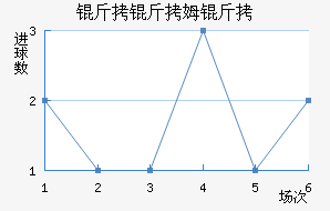 ����ķ����������������