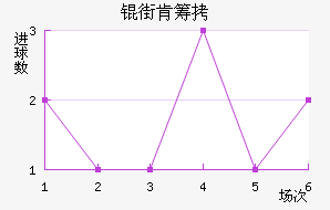 �ֿϳǽ�������������