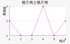 ��ʿ�ж�˹��������������