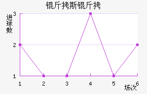 ��˹����������������������