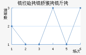 �ʼ��κ��ǽ�������������