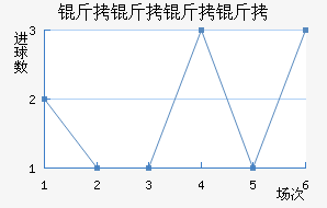 �������Ƚ�������������