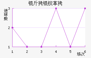 ���¸����δ����������������