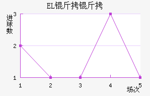 EL�����������������