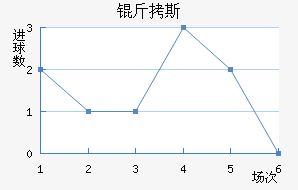 ��˹������������������