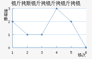 ��˹������ؽ�������������