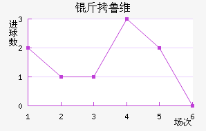 ��³ά��������������