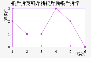 ��Ӣ������ѧ��������������