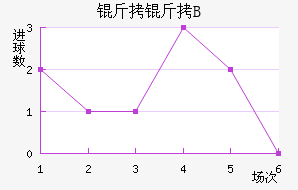 �ʼ�������B�ӽ�������������