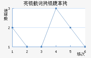 Ӣ�ز��޸��������������