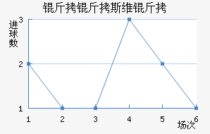 ����˹ά���������������