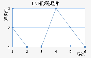 ���׿���ŵ˹��������������