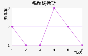 �µ�˹��������������