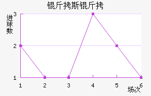 ��˹�ؽ�������������