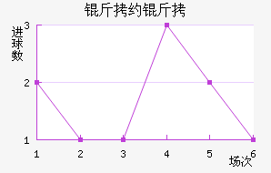 ��Լ�����������������