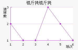 ���ν�������������