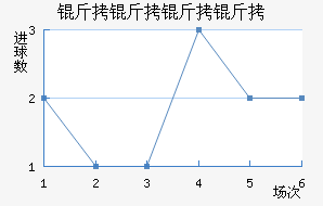 ����������������������