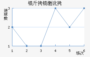 ���ɶӽ�������������