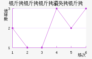 ������屹��ʽ�������������