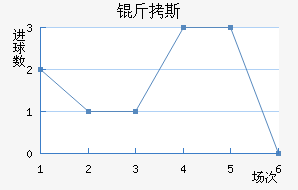 ��˹��������������