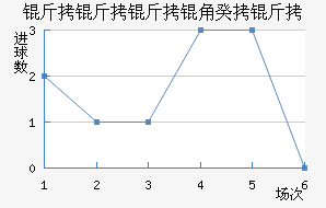 �������ǹ��½�������������