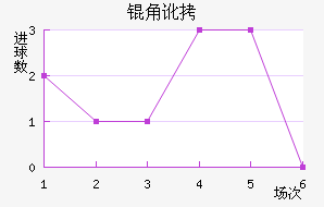 �Ƕӽ�������������