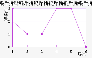 ��˹������������������������