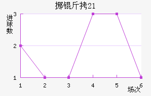 Ų��U21��������������
