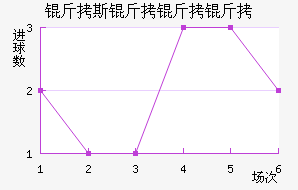 ��˹��������������������