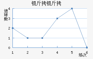 ���Ƚ�������������