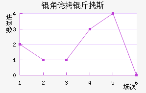 �ǲ���˹��������������