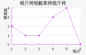 ���ظ��½�������������