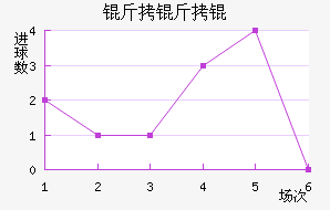 �������������������