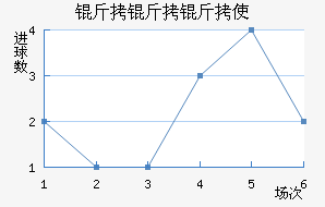 ������ʹ��������������