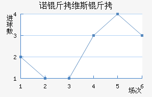 ŵ��ά˹�ؽ�������������