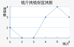 ���ֿ�˹��������������