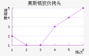 Ī˹�ƻ�ͷ��������������