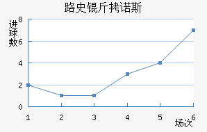 ¬����ŵ˹��������������