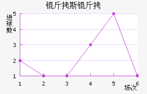 ��˹��˹ѧԺ��������������