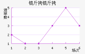 �ʼ��������������������